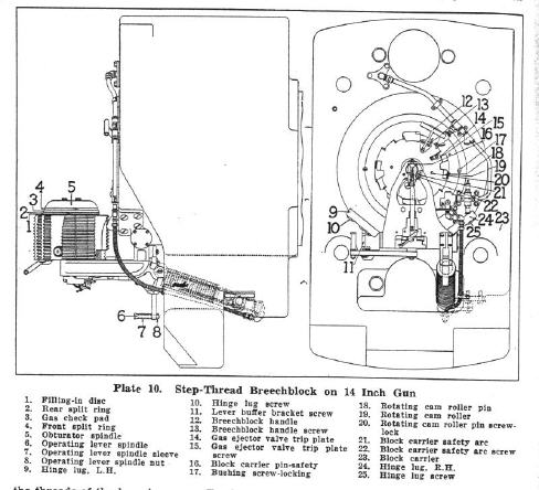 breech